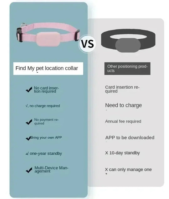 Pet Bluetooth GPS Tracker Dog Mini Tracking Movement Alert Collars Anti Lost Tracker for Cats and Puppies Remote Global Locator